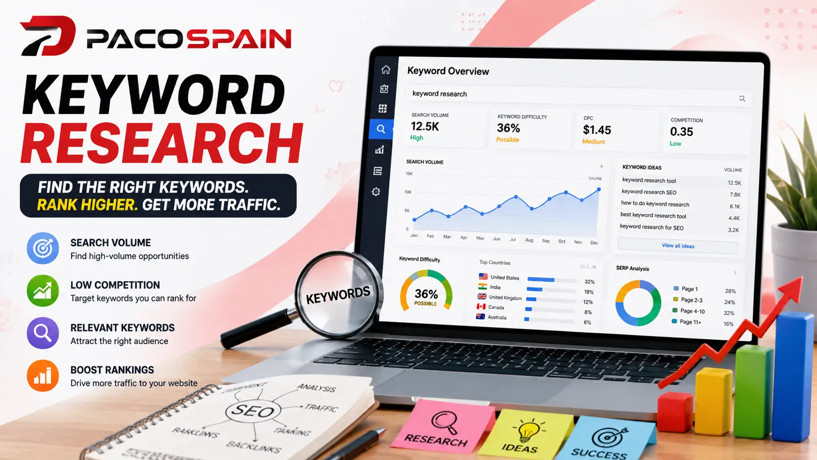 5380Search Jobs